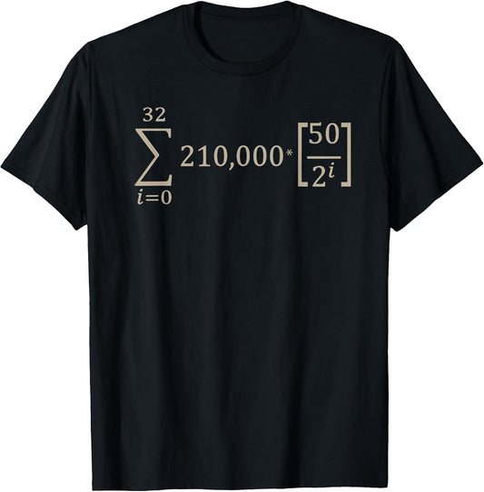 Bitcoin Design