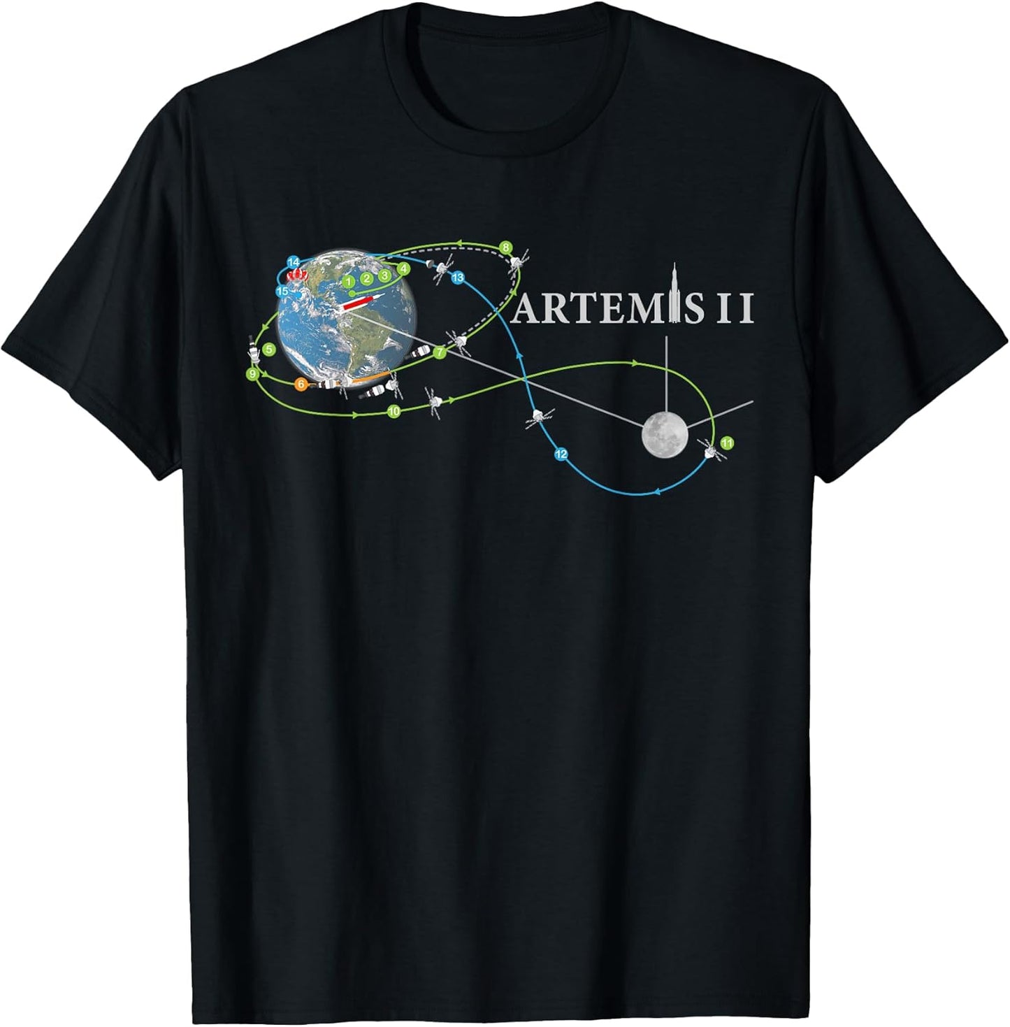 Artemis 2 Rocket Launch Mission Route Map May 2024