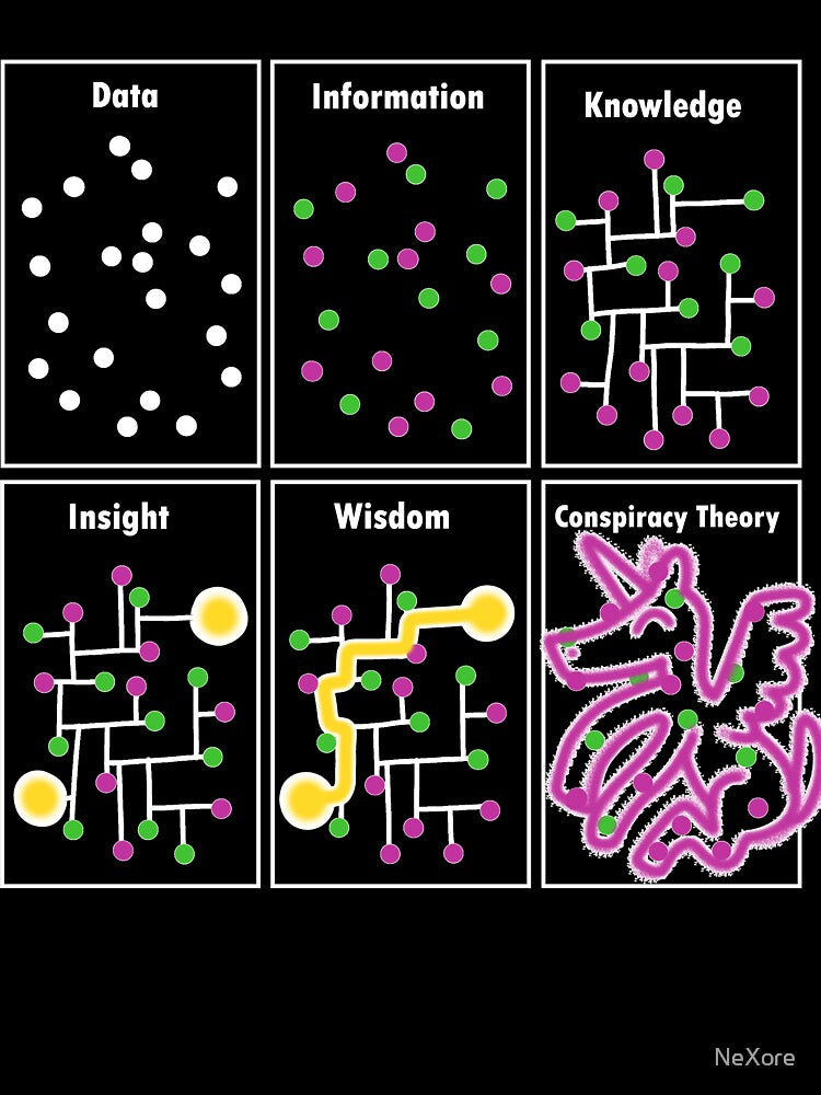 Anti Conspiracy Data Knowledge Insight Wisdom by NeXore