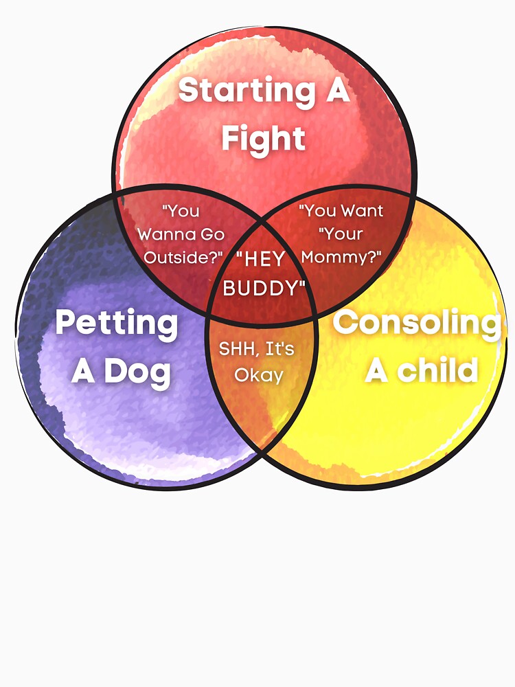 Hey Buddy Venn Diagram, Starting a Fight by Live-uncensored
